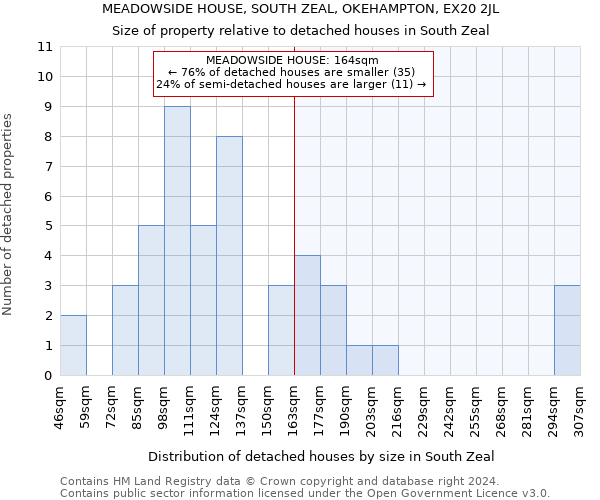 MEADOWSIDE HOUSE, SOUTH ZEAL, OKEHAMPTON, EX20 2JL: Size of property relative to detached houses in South Zeal