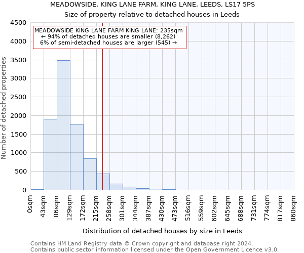 MEADOWSIDE, KING LANE FARM, KING LANE, LEEDS, LS17 5PS: Size of property relative to detached houses in Leeds