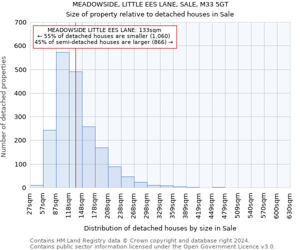 MEADOWSIDE, LITTLE EES LANE, SALE, M33 5GT: Size of property relative to detached houses in Sale