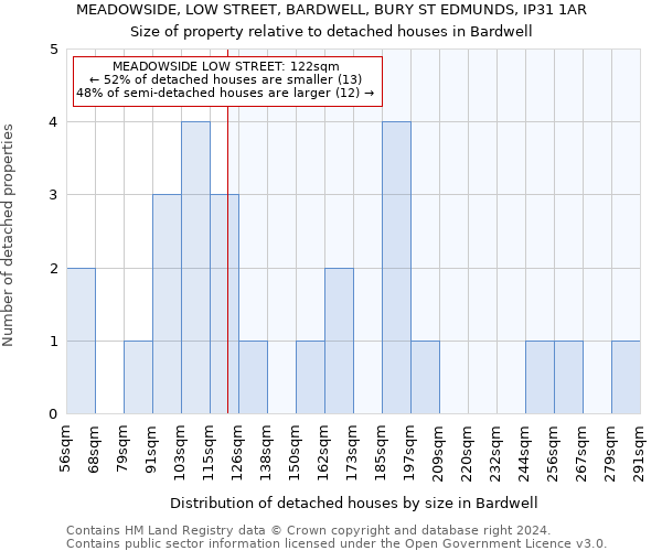 MEADOWSIDE, LOW STREET, BARDWELL, BURY ST EDMUNDS, IP31 1AR: Size of property relative to detached houses in Bardwell