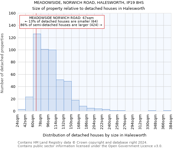 MEADOWSIDE, NORWICH ROAD, HALESWORTH, IP19 8HS: Size of property relative to detached houses in Halesworth