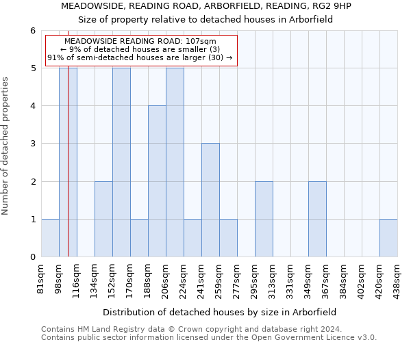 MEADOWSIDE, READING ROAD, ARBORFIELD, READING, RG2 9HP: Size of property relative to detached houses in Arborfield