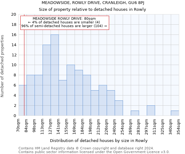 MEADOWSIDE, ROWLY DRIVE, CRANLEIGH, GU6 8PJ: Size of property relative to detached houses in Rowly