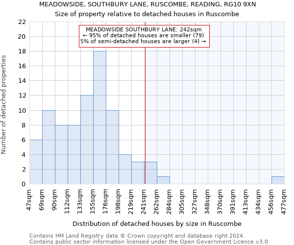 MEADOWSIDE, SOUTHBURY LANE, RUSCOMBE, READING, RG10 9XN: Size of property relative to detached houses in Ruscombe