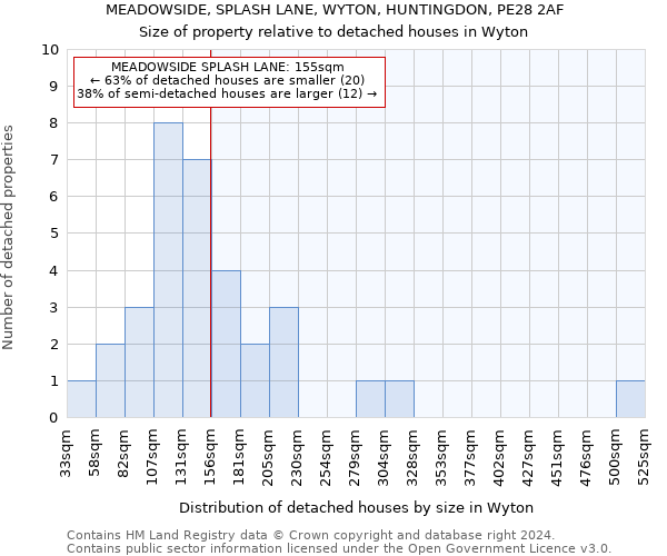 MEADOWSIDE, SPLASH LANE, WYTON, HUNTINGDON, PE28 2AF: Size of property relative to detached houses in Wyton