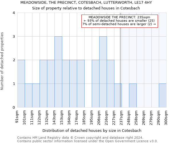 MEADOWSIDE, THE PRECINCT, COTESBACH, LUTTERWORTH, LE17 4HY: Size of property relative to detached houses in Cotesbach