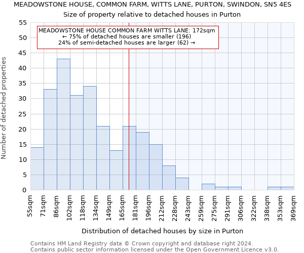 MEADOWSTONE HOUSE, COMMON FARM, WITTS LANE, PURTON, SWINDON, SN5 4ES: Size of property relative to detached houses in Purton