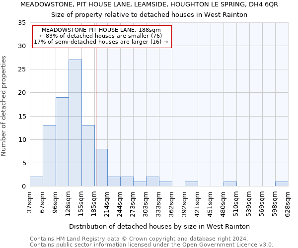 MEADOWSTONE, PIT HOUSE LANE, LEAMSIDE, HOUGHTON LE SPRING, DH4 6QR: Size of property relative to detached houses in West Rainton