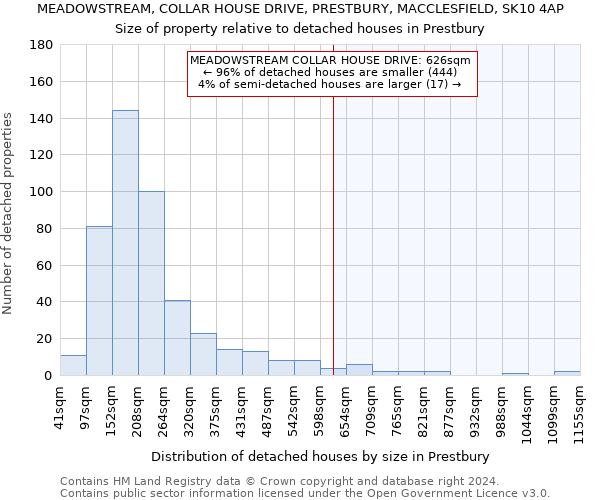 MEADOWSTREAM, COLLAR HOUSE DRIVE, PRESTBURY, MACCLESFIELD, SK10 4AP: Size of property relative to detached houses in Prestbury