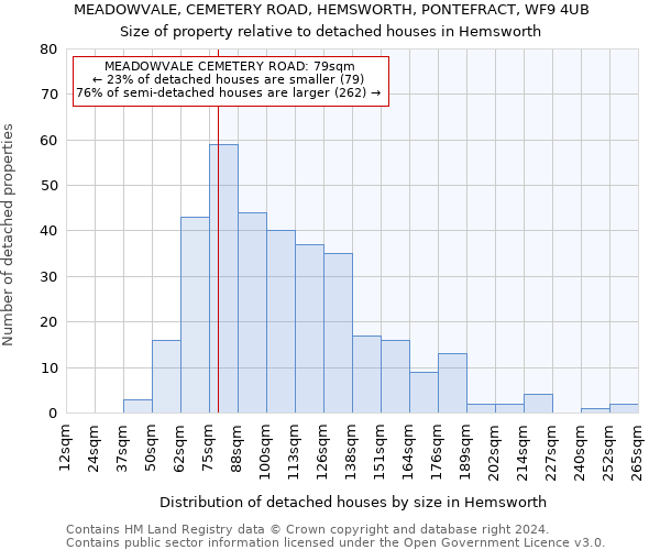 MEADOWVALE, CEMETERY ROAD, HEMSWORTH, PONTEFRACT, WF9 4UB: Size of property relative to detached houses in Hemsworth