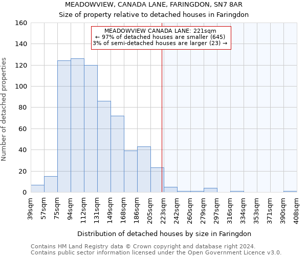 MEADOWVIEW, CANADA LANE, FARINGDON, SN7 8AR: Size of property relative to detached houses in Faringdon