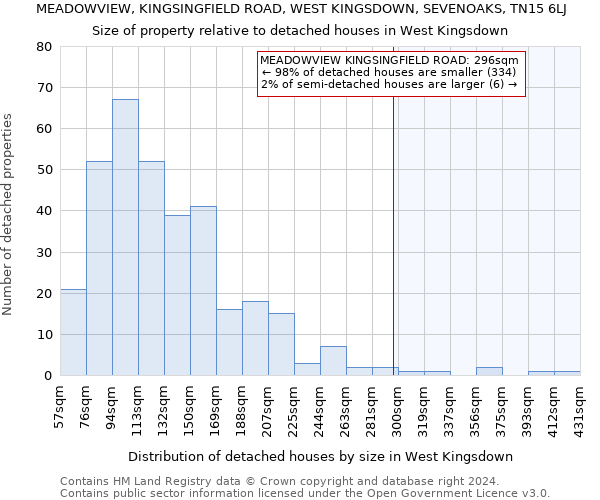 MEADOWVIEW, KINGSINGFIELD ROAD, WEST KINGSDOWN, SEVENOAKS, TN15 6LJ: Size of property relative to detached houses in West Kingsdown