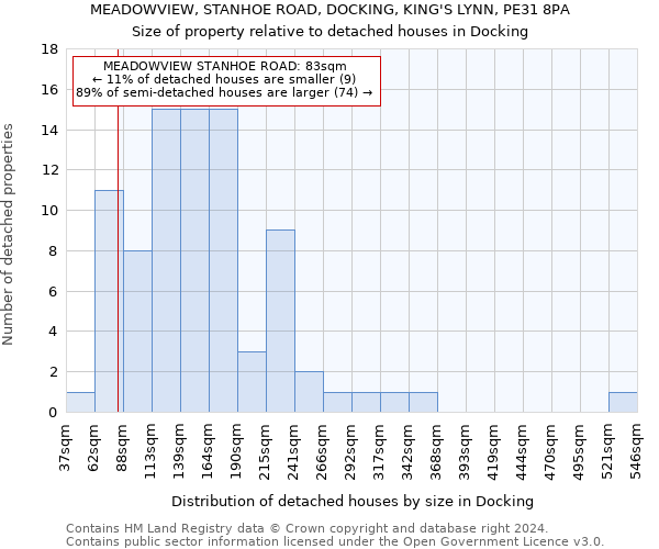 MEADOWVIEW, STANHOE ROAD, DOCKING, KING'S LYNN, PE31 8PA: Size of property relative to detached houses in Docking