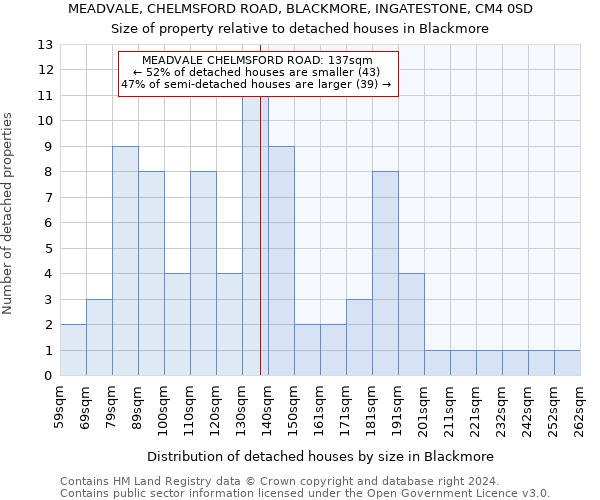 MEADVALE, CHELMSFORD ROAD, BLACKMORE, INGATESTONE, CM4 0SD: Size of property relative to detached houses in Blackmore