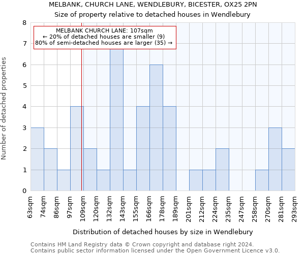 MELBANK, CHURCH LANE, WENDLEBURY, BICESTER, OX25 2PN: Size of property relative to detached houses in Wendlebury