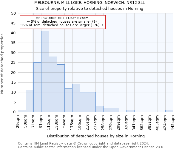 MELBOURNE, MILL LOKE, HORNING, NORWICH, NR12 8LL: Size of property relative to detached houses in Horning