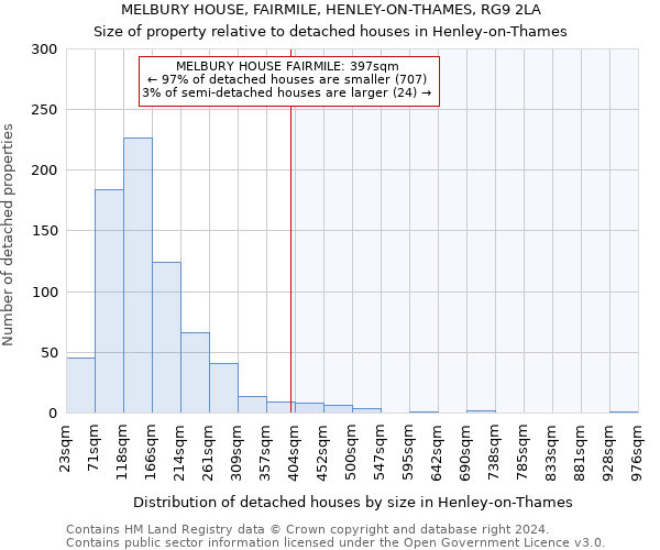 MELBURY HOUSE, FAIRMILE, HENLEY-ON-THAMES, RG9 2LA: Size of property relative to detached houses in Henley-on-Thames