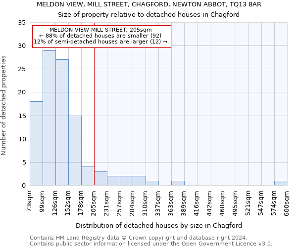 MELDON VIEW, MILL STREET, CHAGFORD, NEWTON ABBOT, TQ13 8AR: Size of property relative to detached houses in Chagford