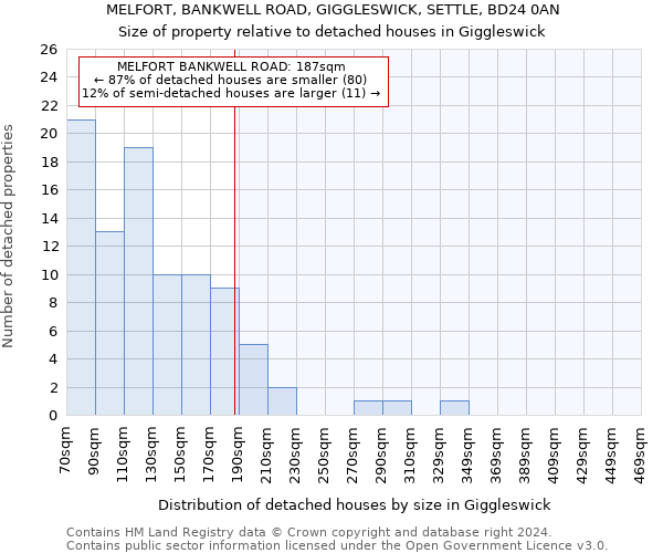 MELFORT, BANKWELL ROAD, GIGGLESWICK, SETTLE, BD24 0AN: Size of property relative to detached houses in Giggleswick