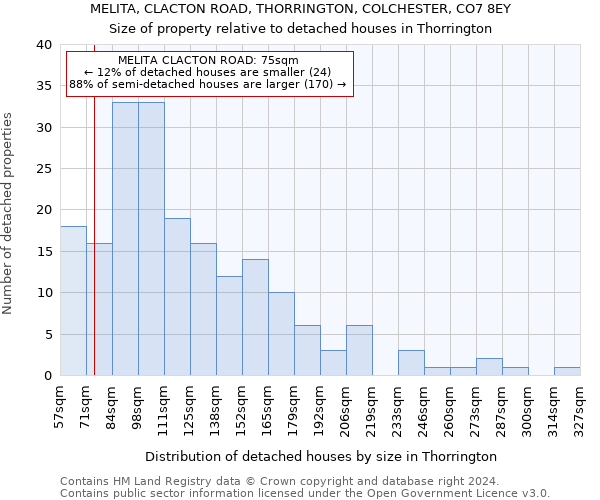 MELITA, CLACTON ROAD, THORRINGTON, COLCHESTER, CO7 8EY: Size of property relative to detached houses in Thorrington