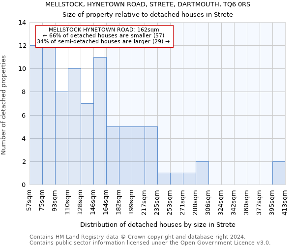 MELLSTOCK, HYNETOWN ROAD, STRETE, DARTMOUTH, TQ6 0RS: Size of property relative to detached houses in Strete