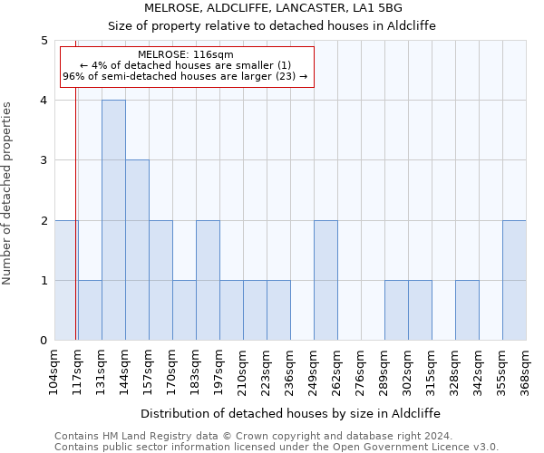 MELROSE, ALDCLIFFE, LANCASTER, LA1 5BG: Size of property relative to detached houses in Aldcliffe