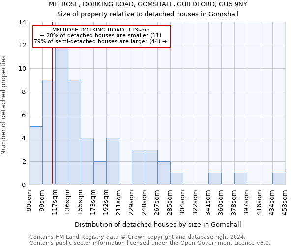 MELROSE, DORKING ROAD, GOMSHALL, GUILDFORD, GU5 9NY: Size of property relative to detached houses in Gomshall