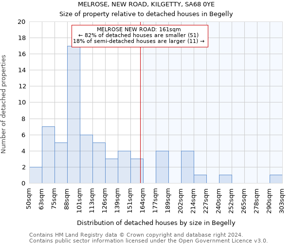 MELROSE, NEW ROAD, KILGETTY, SA68 0YE: Size of property relative to detached houses in Begelly