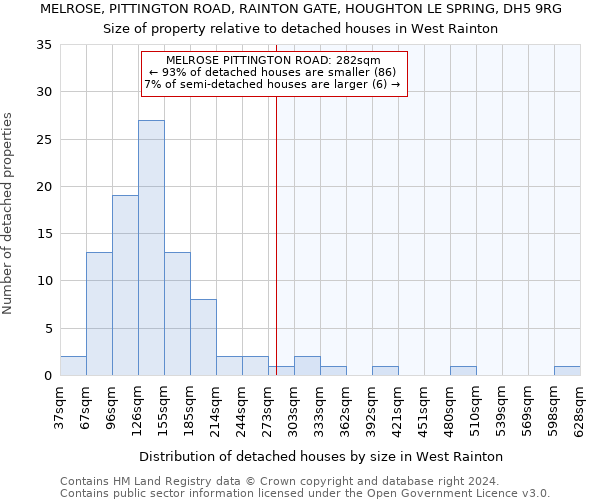 MELROSE, PITTINGTON ROAD, RAINTON GATE, HOUGHTON LE SPRING, DH5 9RG: Size of property relative to detached houses in West Rainton