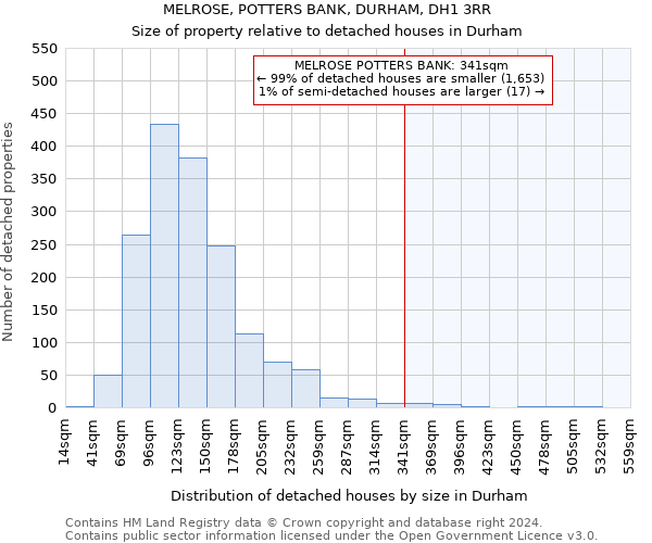 MELROSE, POTTERS BANK, DURHAM, DH1 3RR: Size of property relative to detached houses in Durham