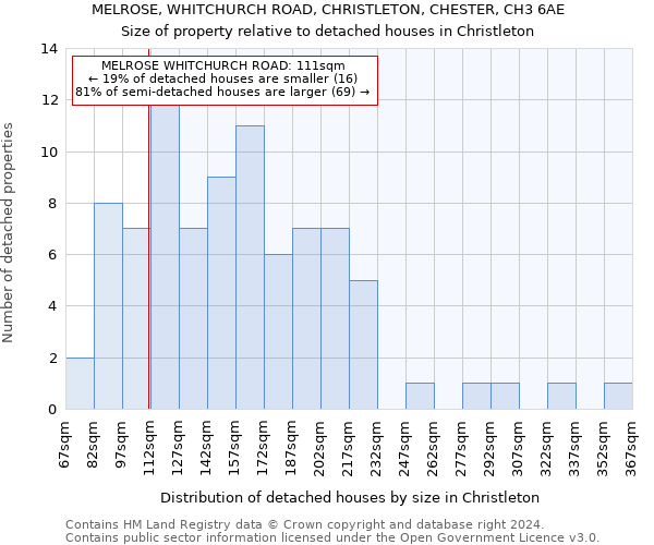 MELROSE, WHITCHURCH ROAD, CHRISTLETON, CHESTER, CH3 6AE: Size of property relative to detached houses in Christleton