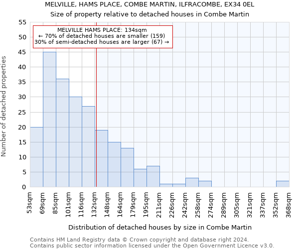 MELVILLE, HAMS PLACE, COMBE MARTIN, ILFRACOMBE, EX34 0EL: Size of property relative to detached houses in Combe Martin