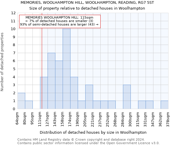 MEMORIES, WOOLHAMPTON HILL, WOOLHAMPTON, READING, RG7 5ST: Size of property relative to detached houses in Woolhampton