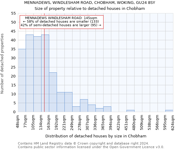 MENNADEWS, WINDLESHAM ROAD, CHOBHAM, WOKING, GU24 8SY: Size of property relative to detached houses in Chobham