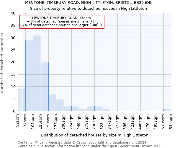 MENTONE, TIMSBURY ROAD, HIGH LITTLETON, BRISTOL, BS39 6HL: Size of property relative to detached houses in High Littleton