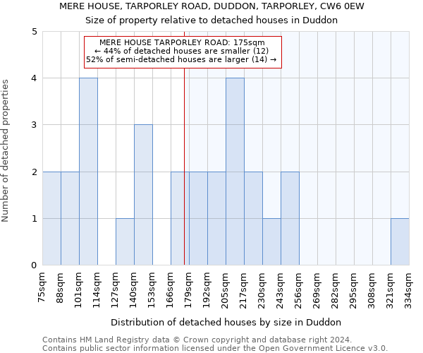 MERE HOUSE, TARPORLEY ROAD, DUDDON, TARPORLEY, CW6 0EW: Size of property relative to detached houses in Duddon