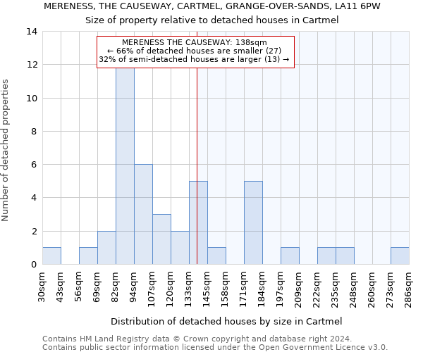 MERENESS, THE CAUSEWAY, CARTMEL, GRANGE-OVER-SANDS, LA11 6PW: Size of property relative to detached houses in Cartmel