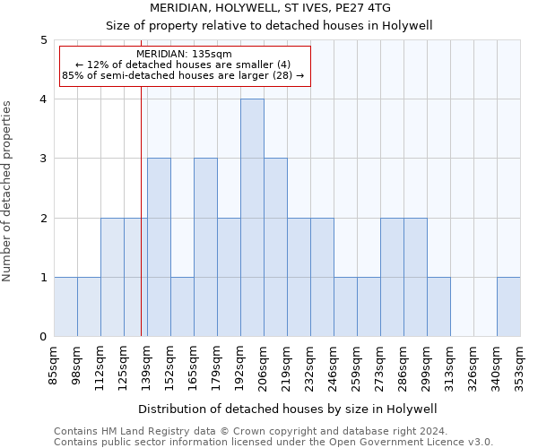 MERIDIAN, HOLYWELL, ST IVES, PE27 4TG: Size of property relative to detached houses in Holywell