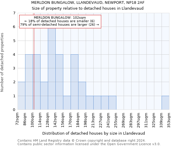 MERLDON BUNGALOW, LLANDEVAUD, NEWPORT, NP18 2AF: Size of property relative to detached houses in Llandevaud