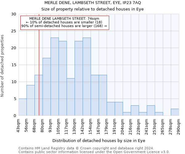 MERLE DENE, LAMBSETH STREET, EYE, IP23 7AQ: Size of property relative to detached houses in Eye