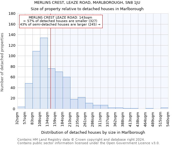 MERLINS CREST, LEAZE ROAD, MARLBOROUGH, SN8 1JU: Size of property relative to detached houses in Marlborough