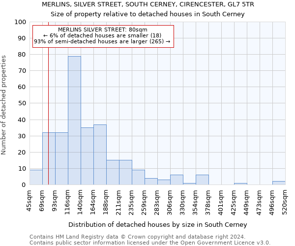 MERLINS, SILVER STREET, SOUTH CERNEY, CIRENCESTER, GL7 5TR: Size of property relative to detached houses in South Cerney