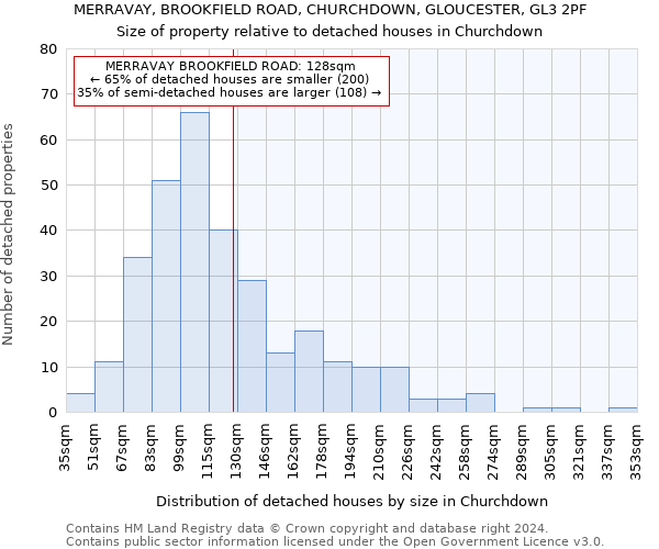 MERRAVAY, BROOKFIELD ROAD, CHURCHDOWN, GLOUCESTER, GL3 2PF: Size of property relative to detached houses in Churchdown