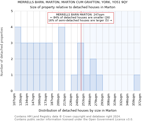 MERRELLS BARN, MARTON, MARTON CUM GRAFTON, YORK, YO51 9QY: Size of property relative to detached houses in Marton