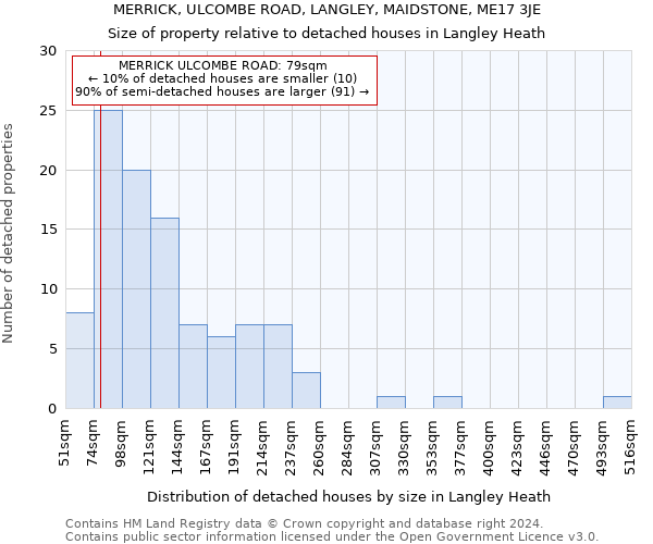 MERRICK, ULCOMBE ROAD, LANGLEY, MAIDSTONE, ME17 3JE: Size of property relative to detached houses in Langley Heath