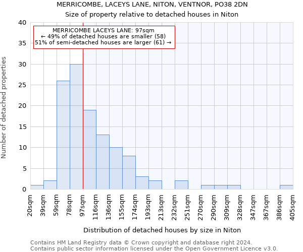 MERRICOMBE, LACEYS LANE, NITON, VENTNOR, PO38 2DN: Size of property relative to detached houses in Niton