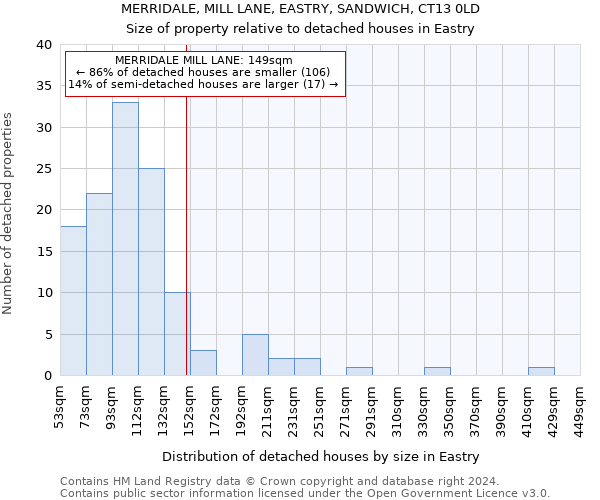 MERRIDALE, MILL LANE, EASTRY, SANDWICH, CT13 0LD: Size of property relative to detached houses in Eastry