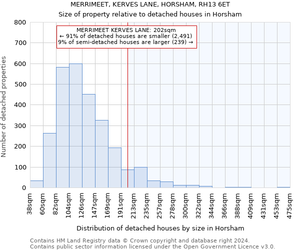 MERRIMEET, KERVES LANE, HORSHAM, RH13 6ET: Size of property relative to detached houses in Horsham