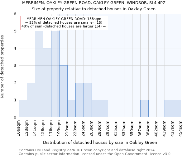 MERRIMEN, OAKLEY GREEN ROAD, OAKLEY GREEN, WINDSOR, SL4 4PZ: Size of property relative to detached houses in Oakley Green