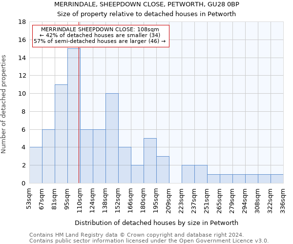 MERRINDALE, SHEEPDOWN CLOSE, PETWORTH, GU28 0BP: Size of property relative to detached houses in Petworth